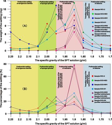 An effective method to extract and purify radiolaria from tropical marine sediments